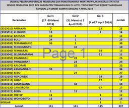 Jadwal Pelatihan Pemetaan 2019