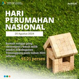 Profil Perumahan Kabupaten Temanggung 2023