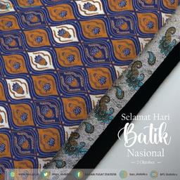 Selamat Hari Batik Nasional