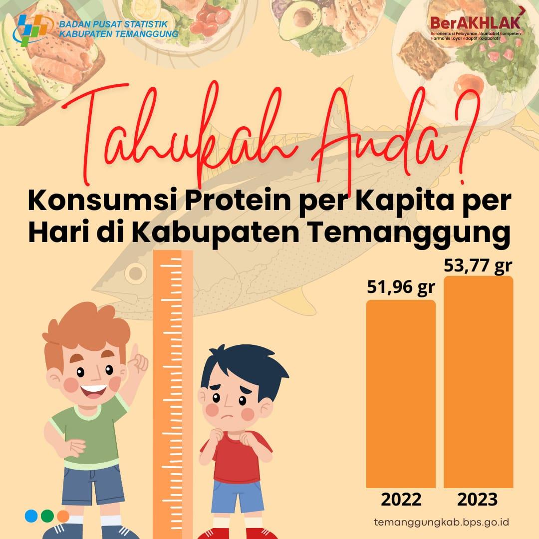 Konsumsi Protein per Kapita per Hari di Kabupaten Temanggung