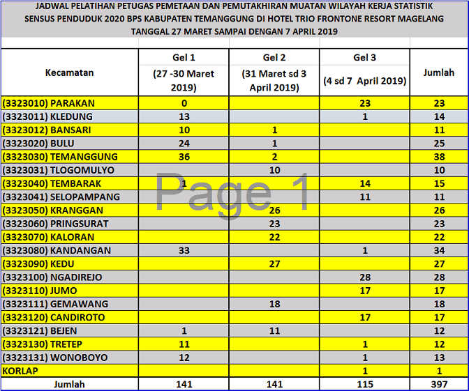 Jadwal Pelatihan Pemetaan 2019