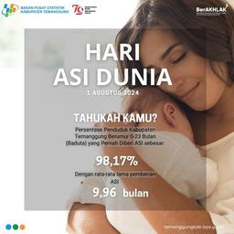 Selamat Hari ASI Dunia